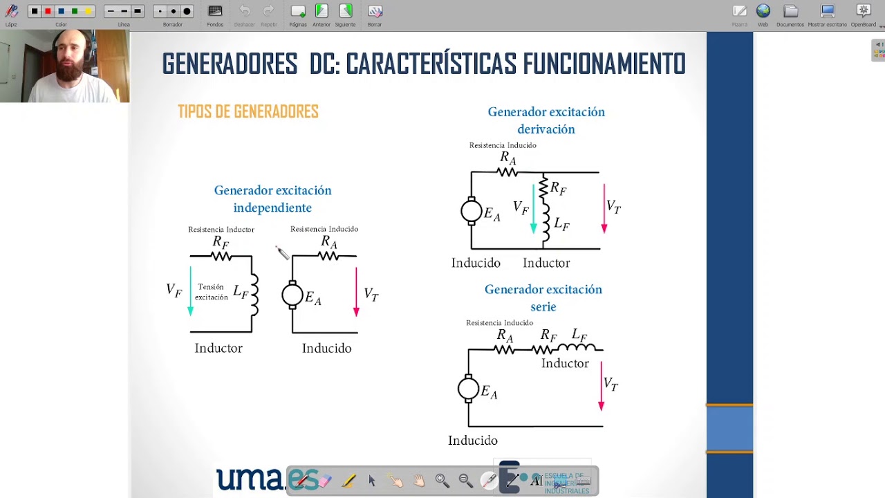 clasificacion de los generadores de corriente continua