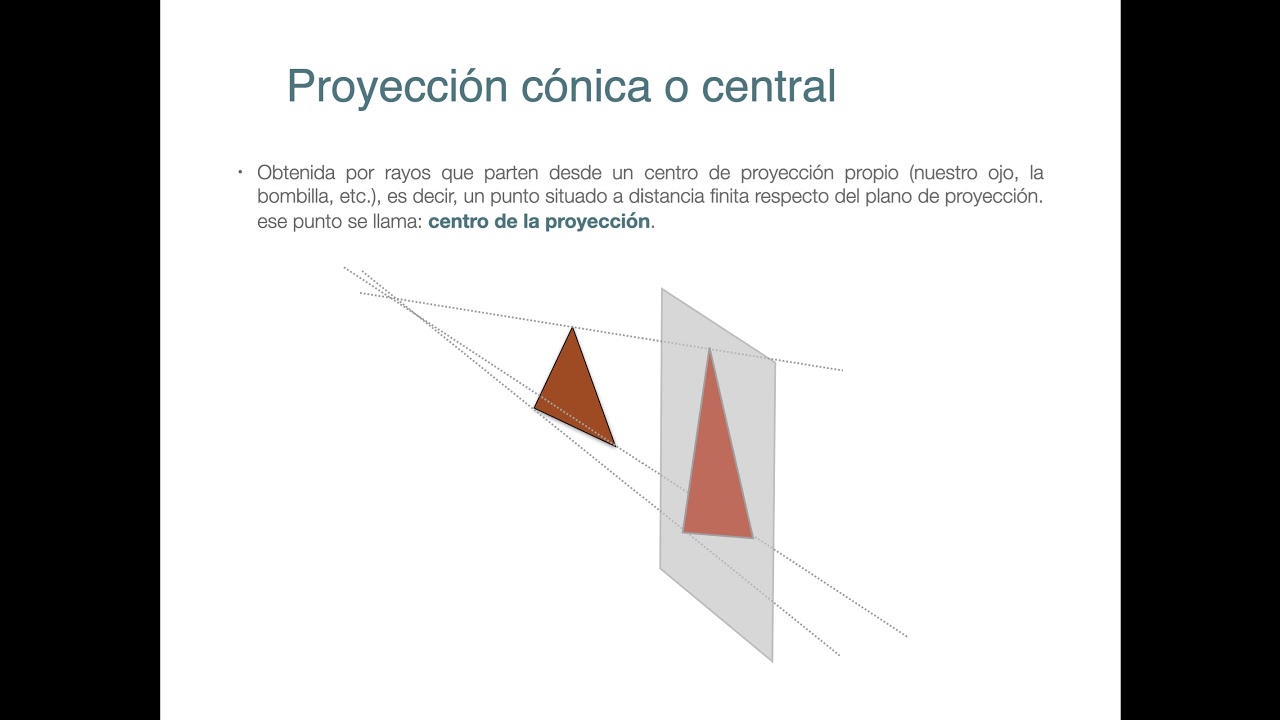clasificacion de los sistemas de proyeccion