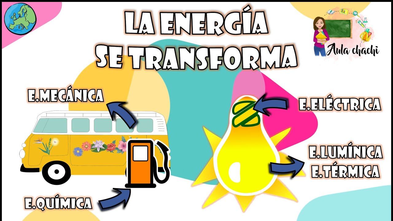 como se transforma la energia en una lampara