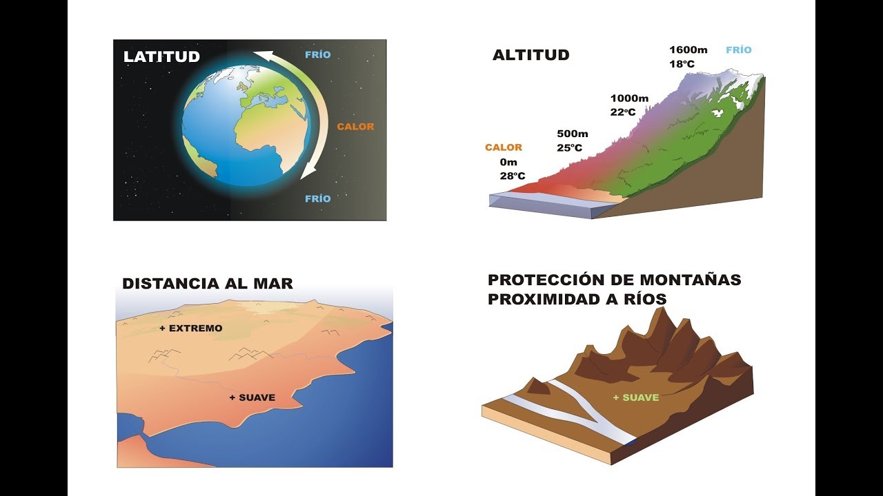 cual es el factor que modifica el clima