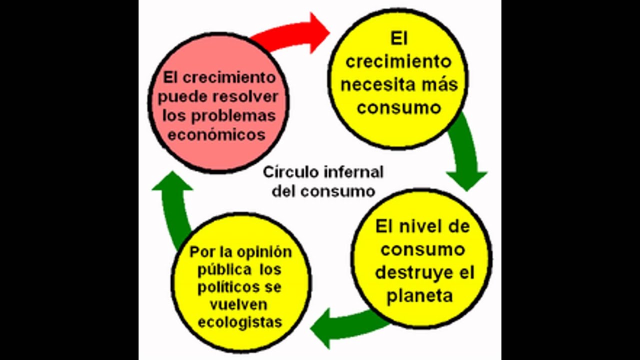 cual es la importancia del aprovechamiento de la energia