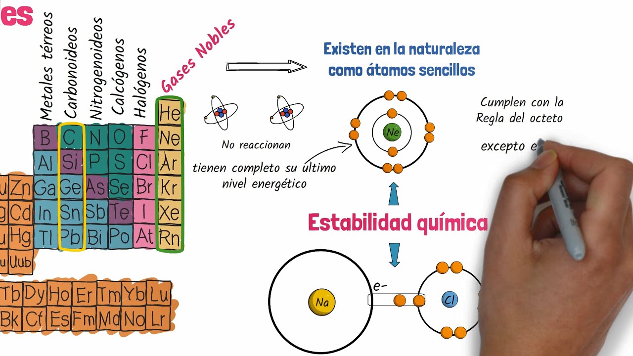 cuáles son las características de los gases nobles