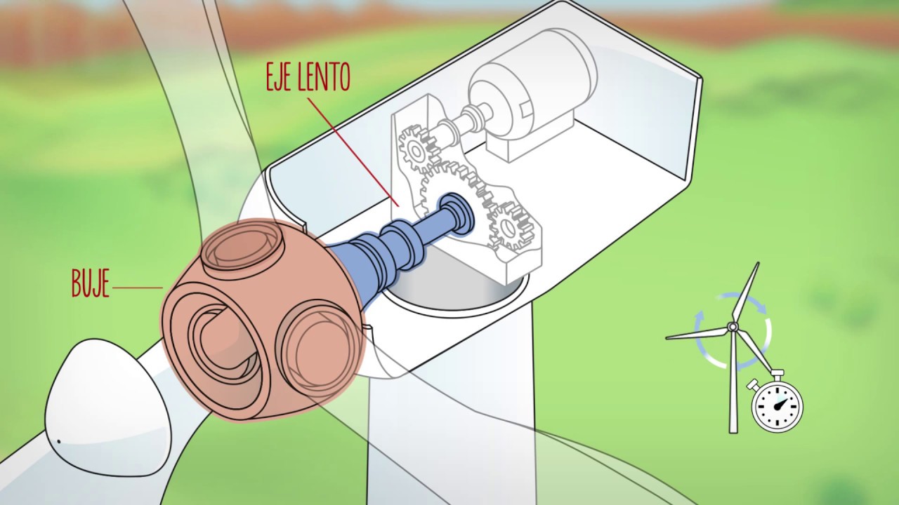 cuantos voltios genera una turbina eolica