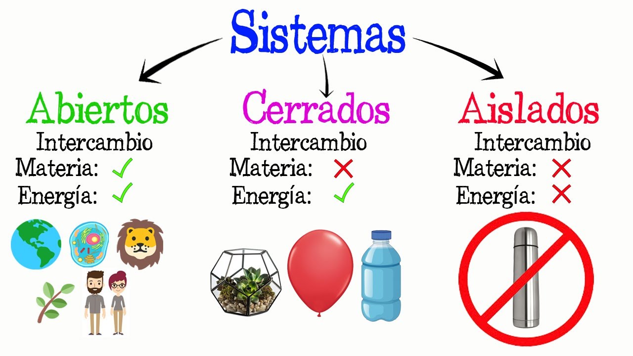 definicion de sistema aislado en fisica