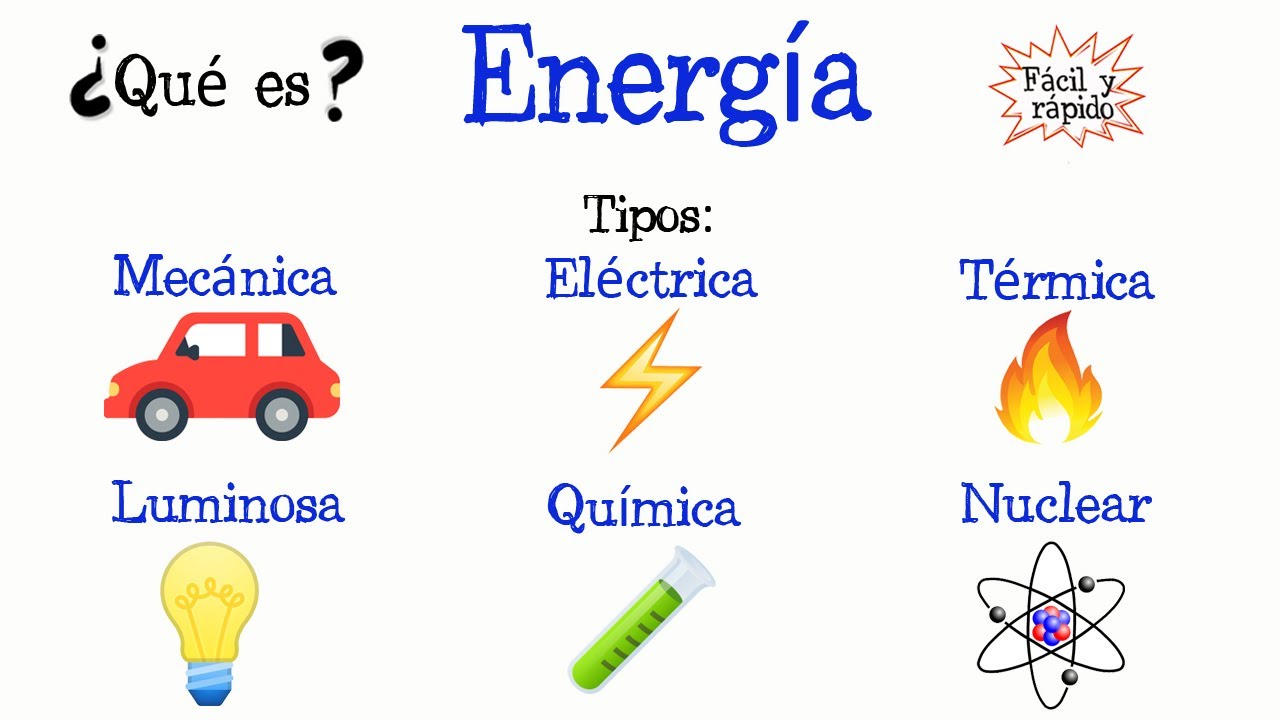 ensayo de tipos de energia