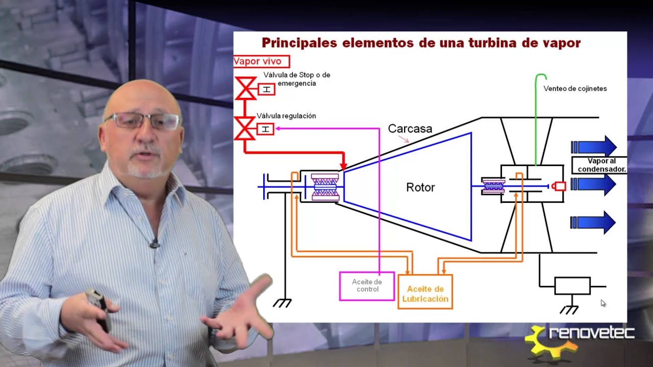funcionamiento de las turbinas de vapor