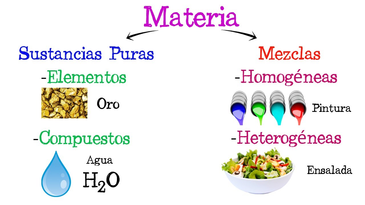 mezcla de dos elementos quimicos uno es un metal