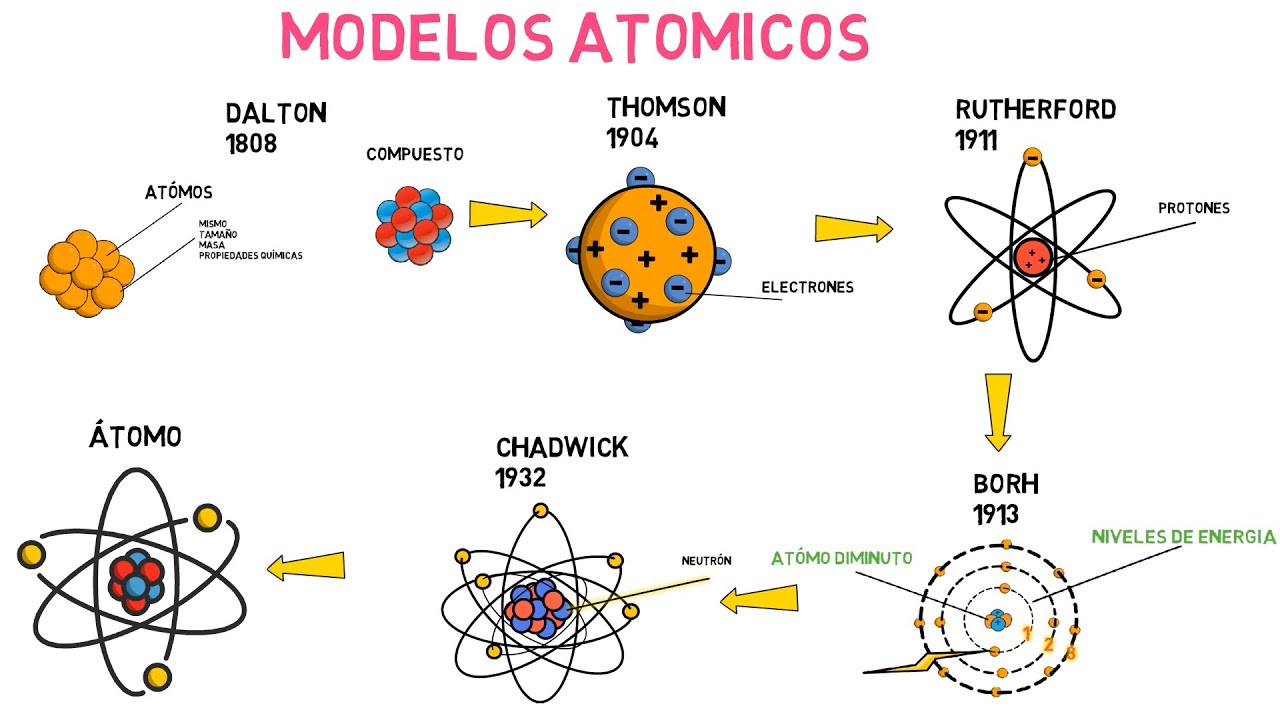 monografia de los modelos atomicos