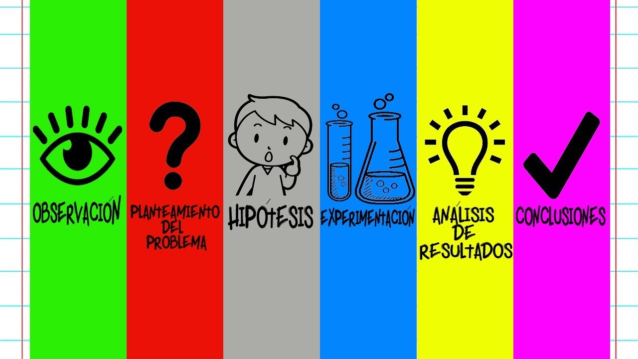 pasos del metodo cientifico primaria