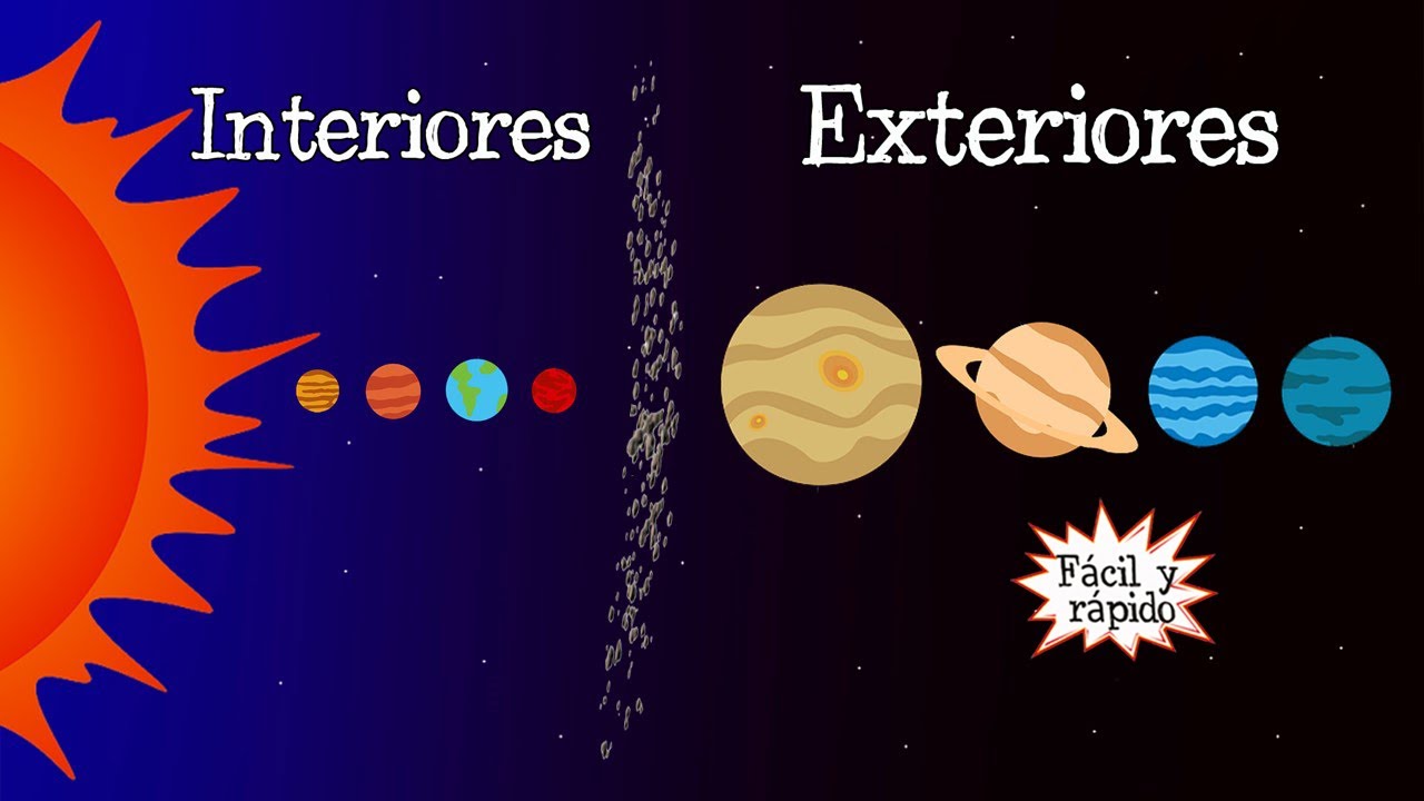 porque los planetas interiores son mas pequeños que los exteriores