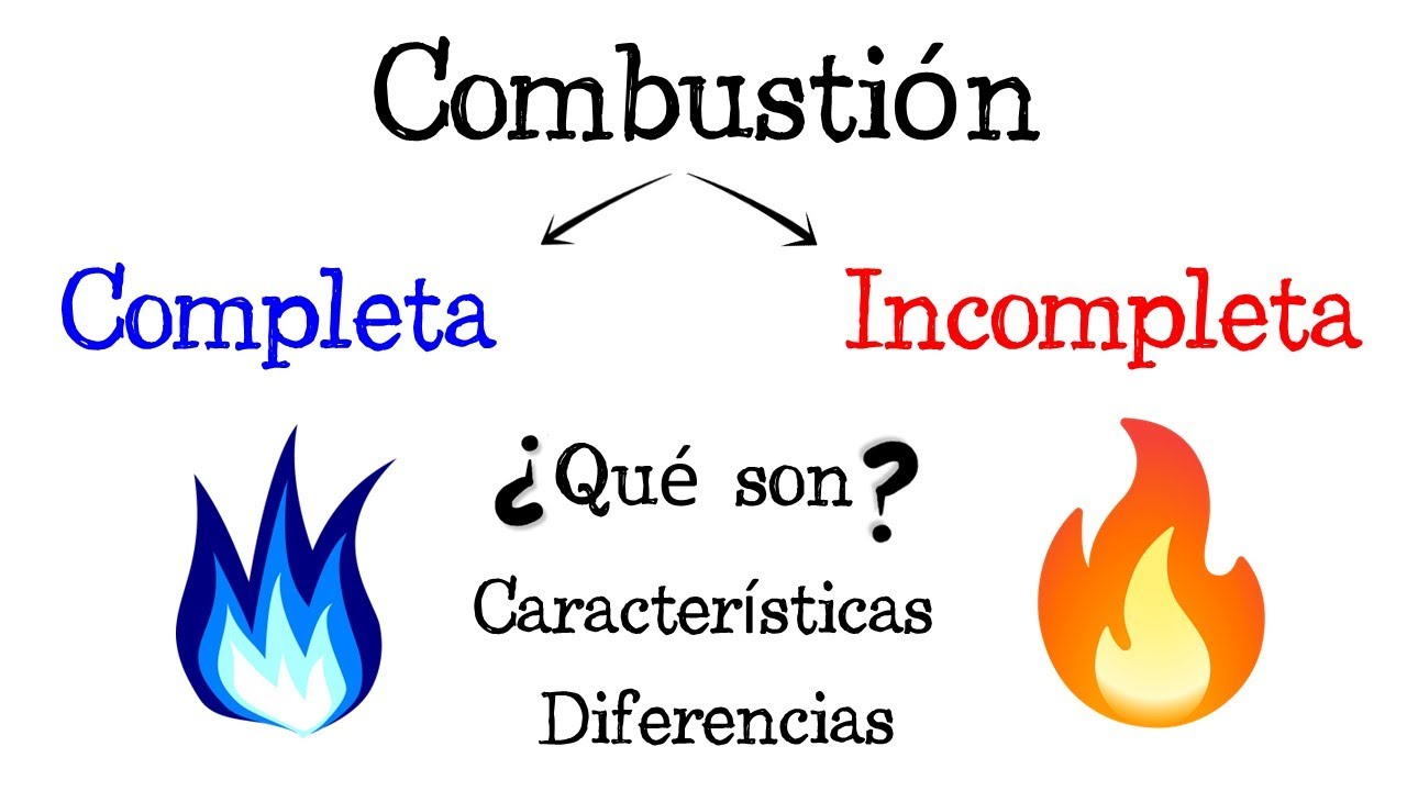 producto de la combustion incompleta de la materia organica