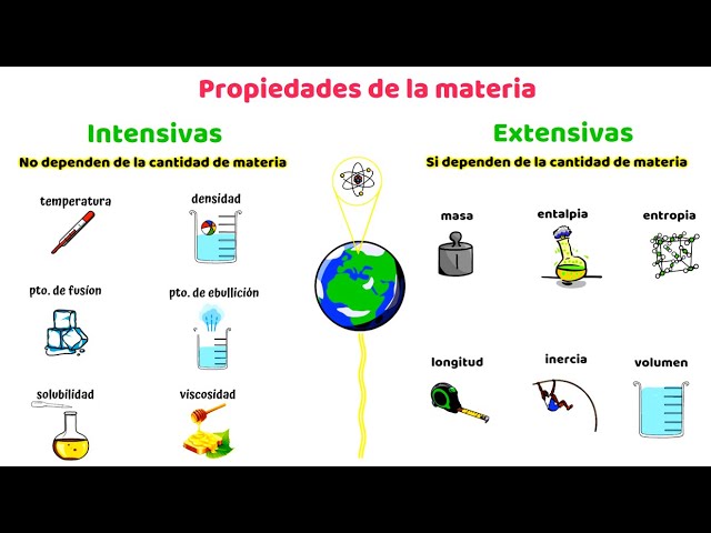 propiedades mensurables de la materia