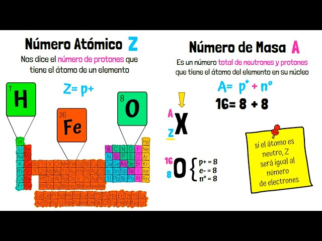que es el numero masico y como se representa