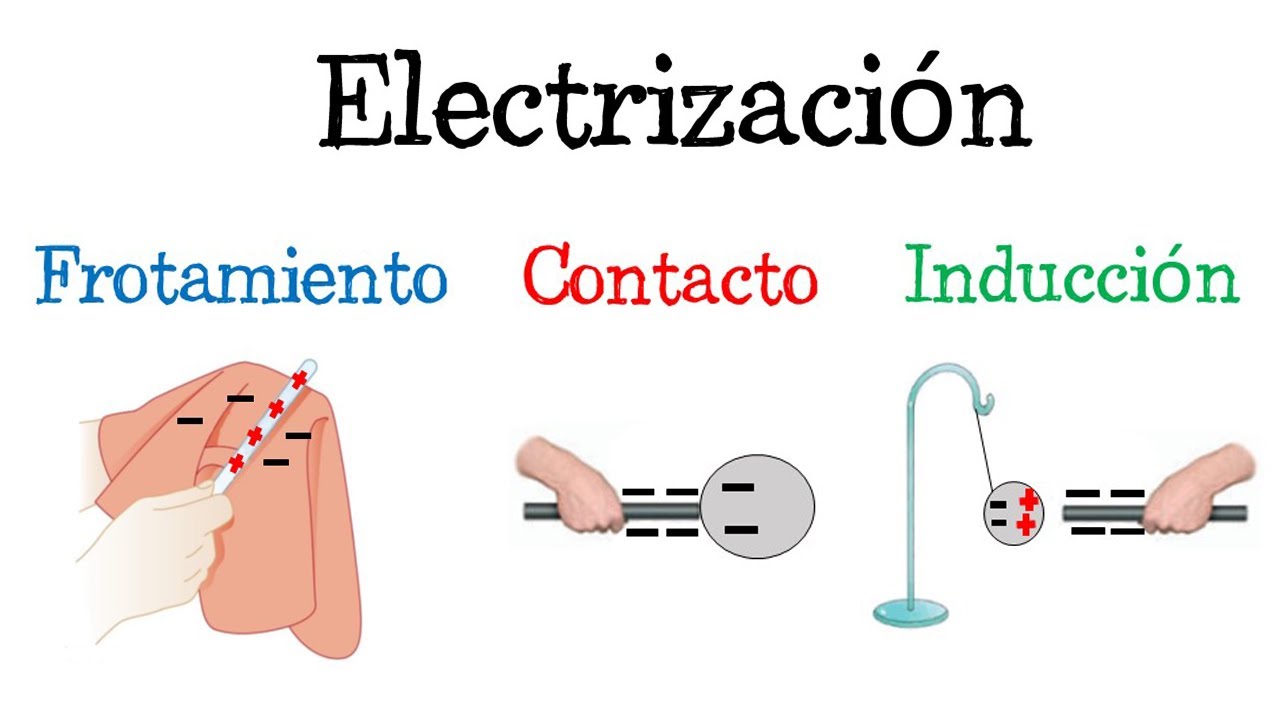 que es electrizacion de los materiales