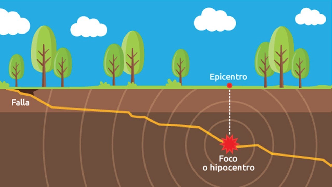 que es epicentro en geografia