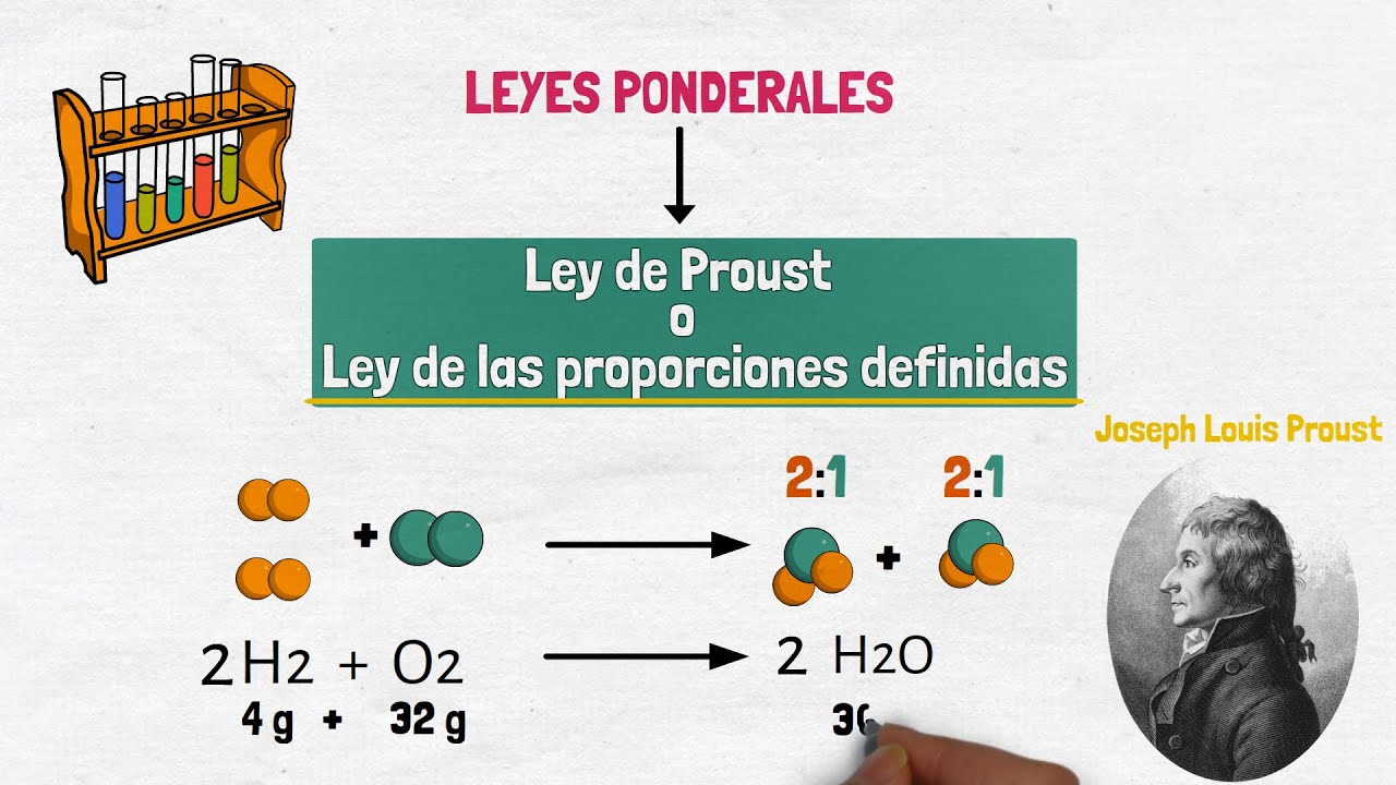que es la ley de las proporciones definidas