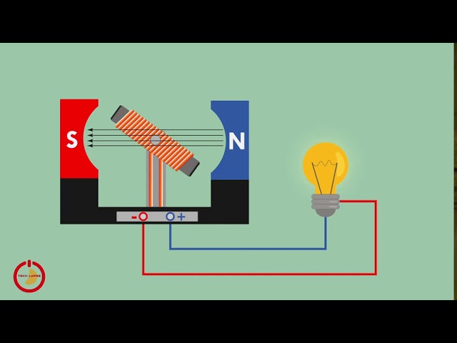 que es un dinamo generador electrico
