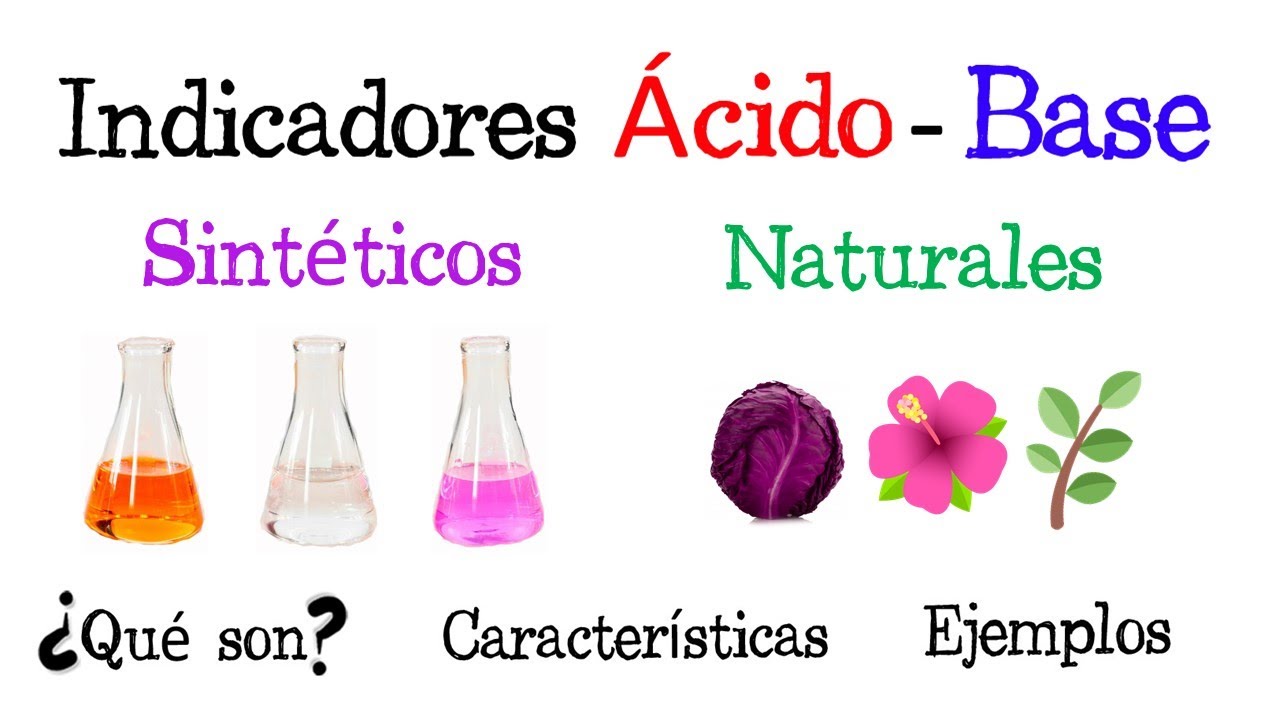 que tipos de indicadores existen en quimica