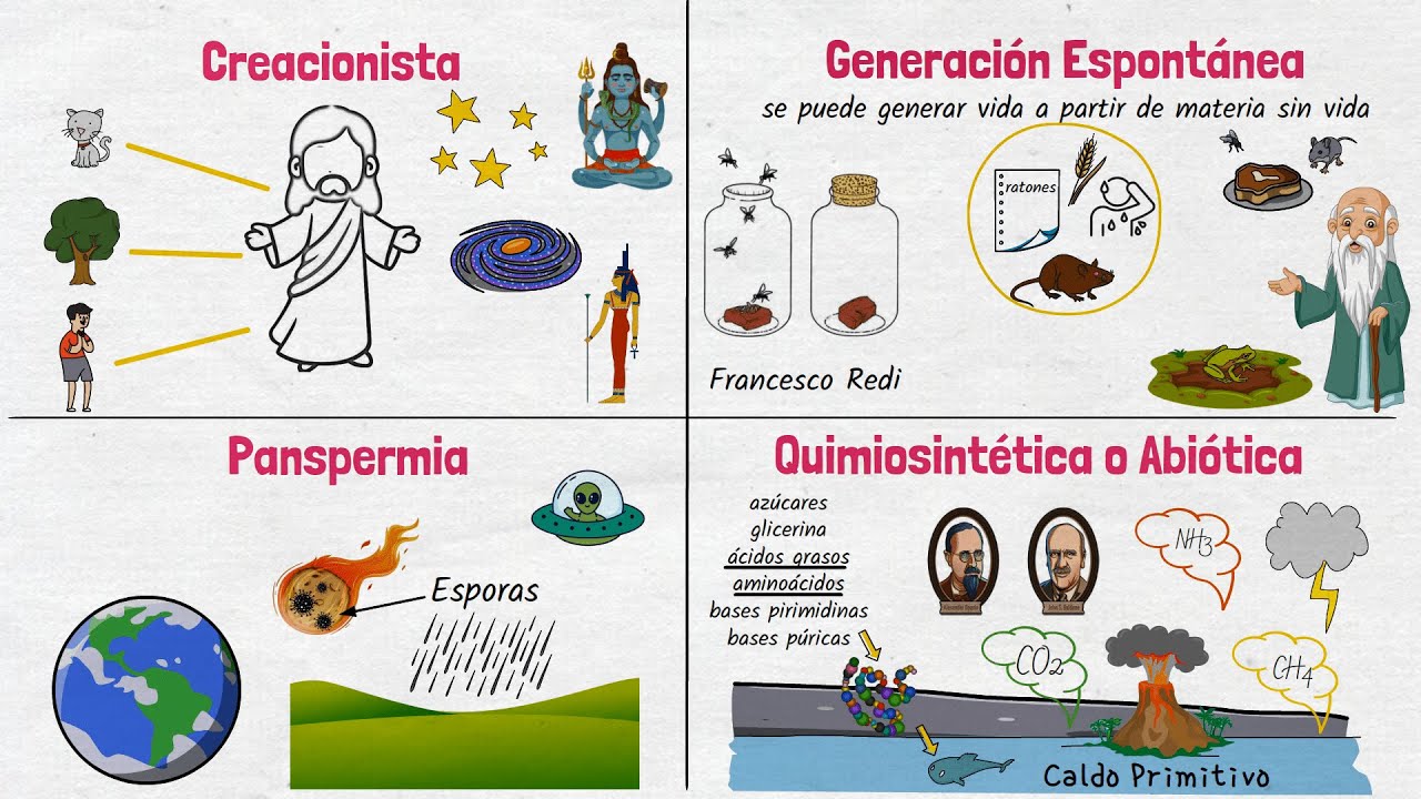 teorias del origen de la tierra resumen