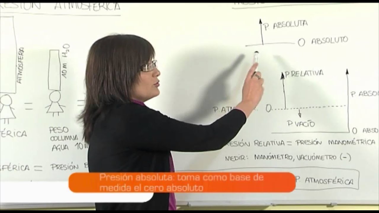 tipos de medidores de presion absoluta