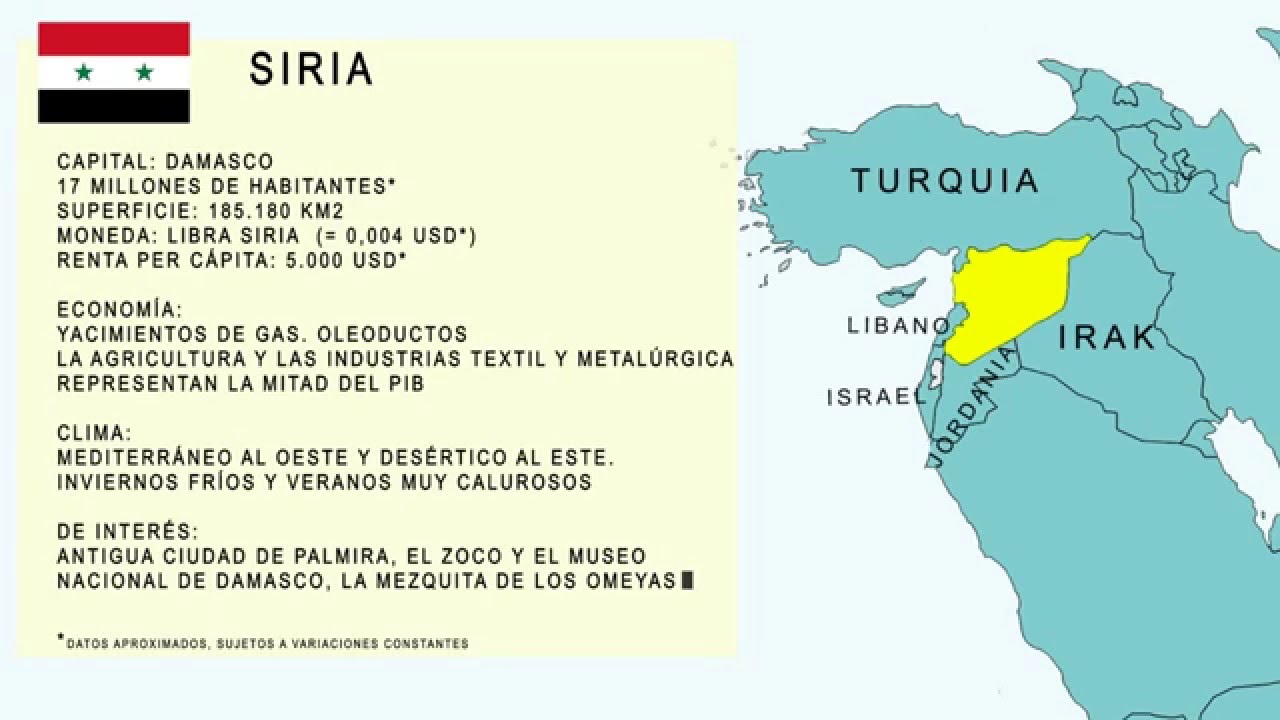 a que continente pertenece siria