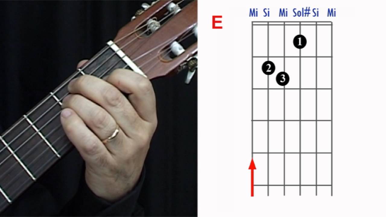 acorde de mi en guitarra