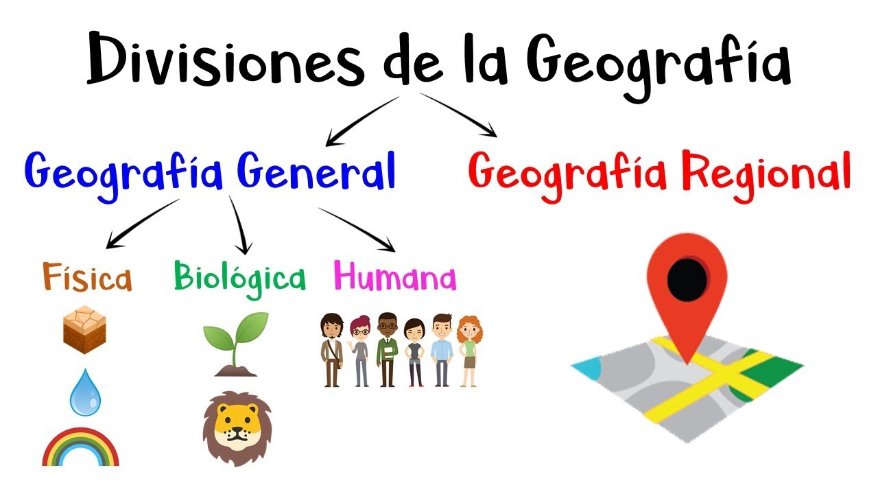division de la geografia general y regional