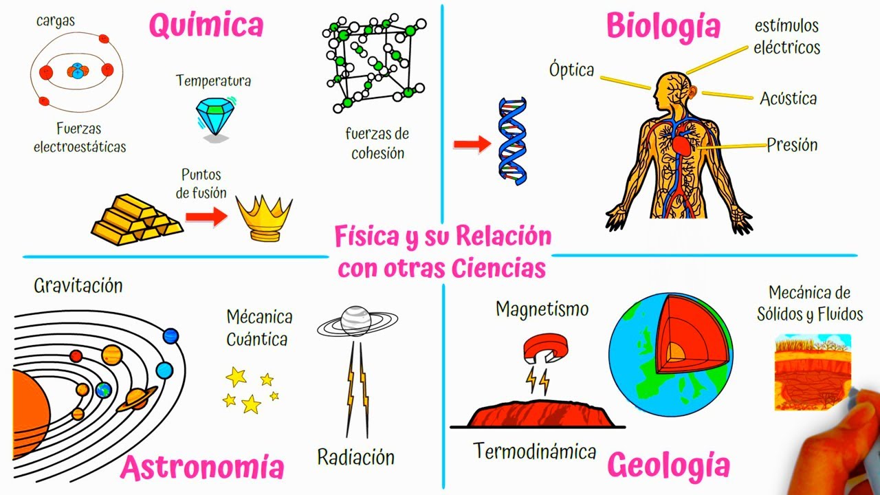 importancia de la fisica y su relacion con otras ciencias