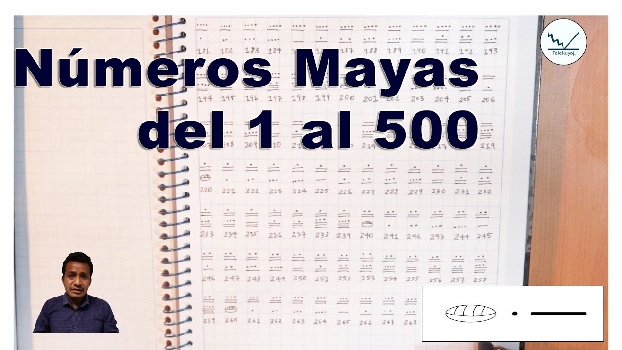 los numeros mayas del 100 al 500