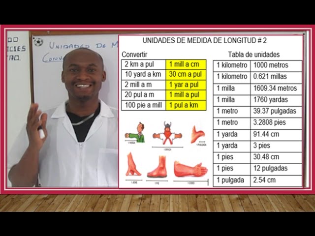 medida de longitud que equivale a 2 54 cm