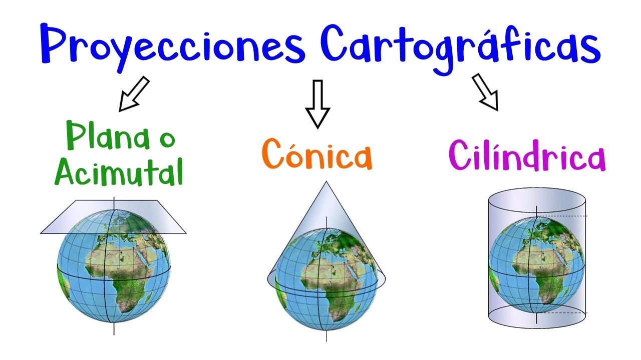 proyeccion de goode ventajas y desventajas
