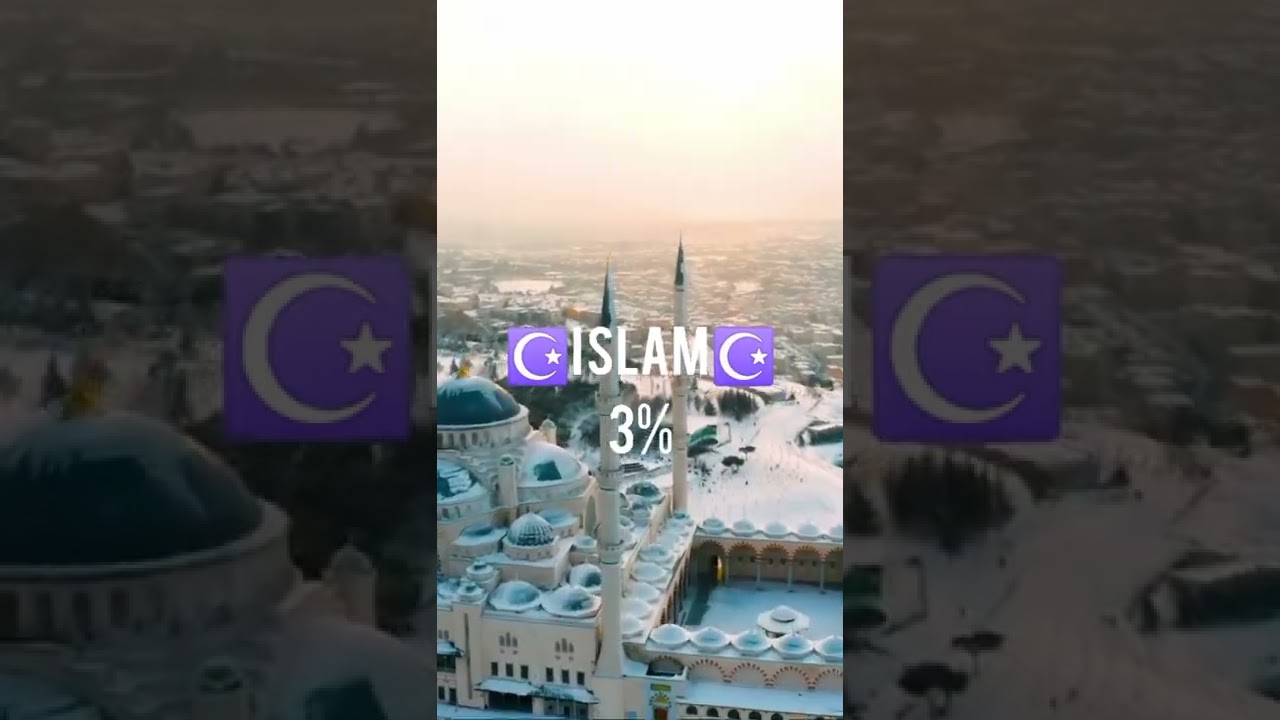 que religion predomina en oceania