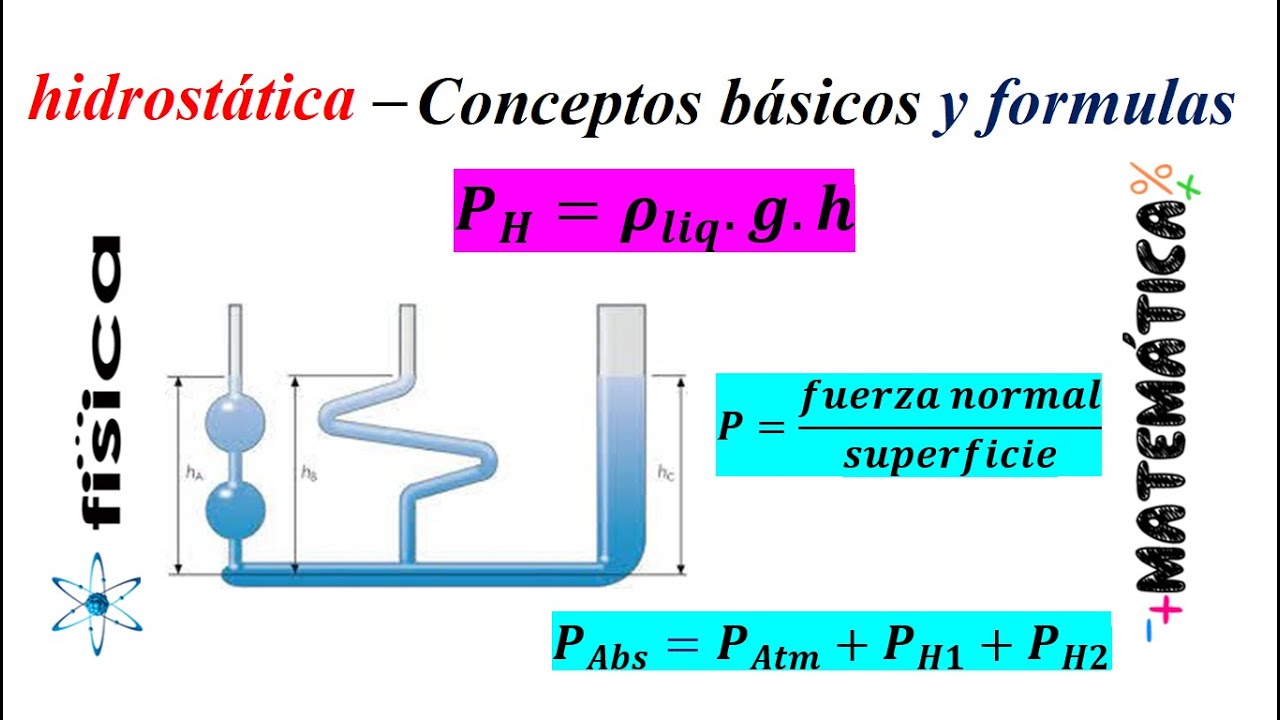 todas las formulas de hidrostatica