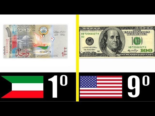 cuales es la moneda mas cara del mundo