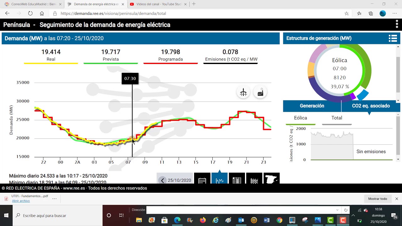demanda de energía eléctrica en tiempo real