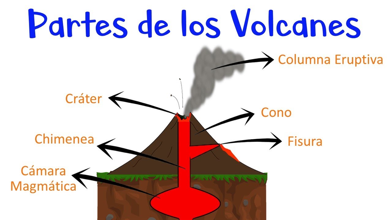 partes de un volcan hawaiano
