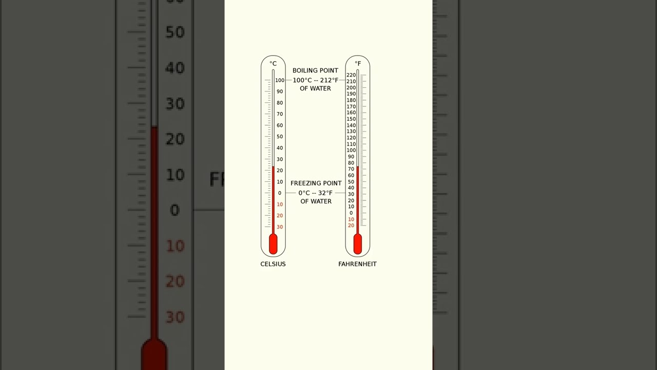 28 grados celsius a fahrenheit