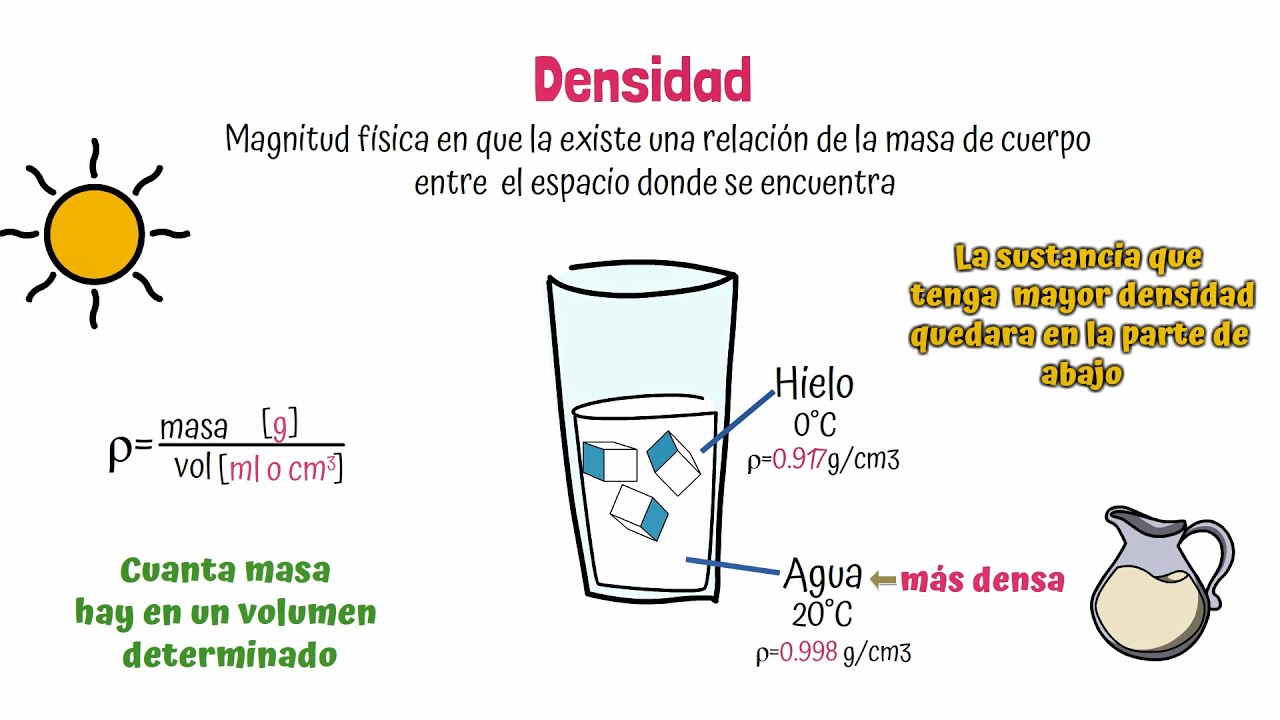 cual es el liquido con mayor densidad