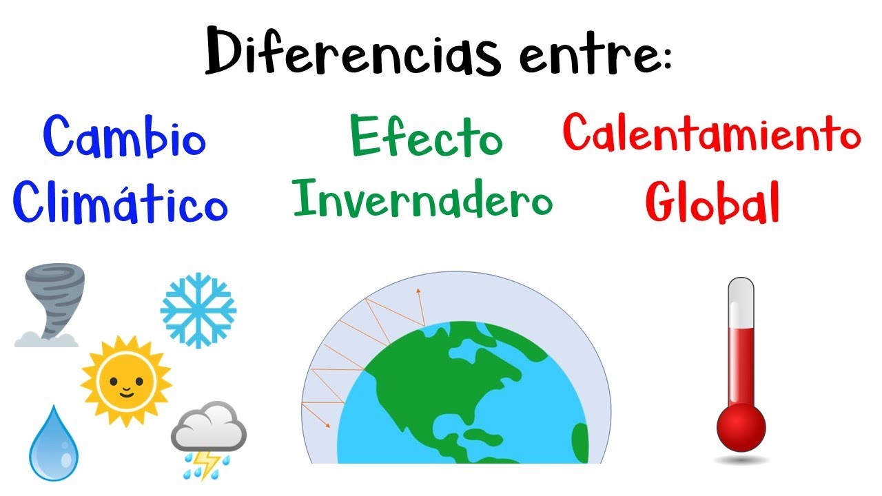 cambio climatico y calentamiento global diferencia