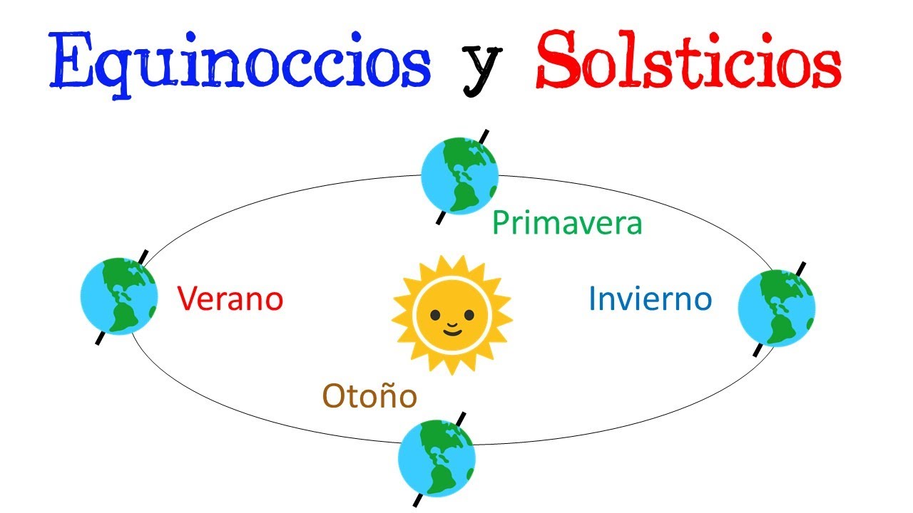 cuando empieza el solsticio de invierno