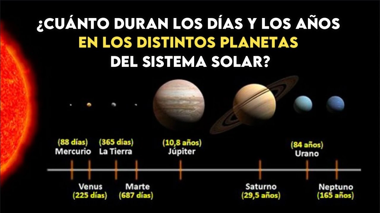 cuánto dura un año solar