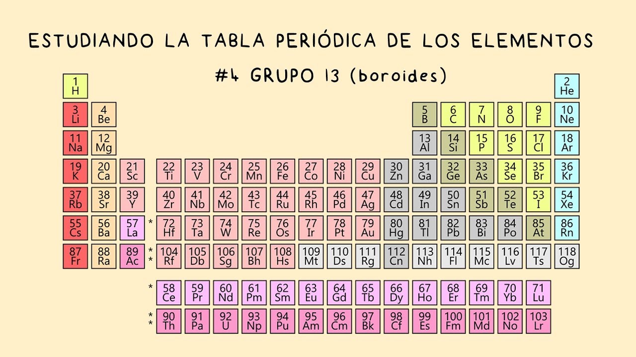 elemento 13 de la tabla periódica