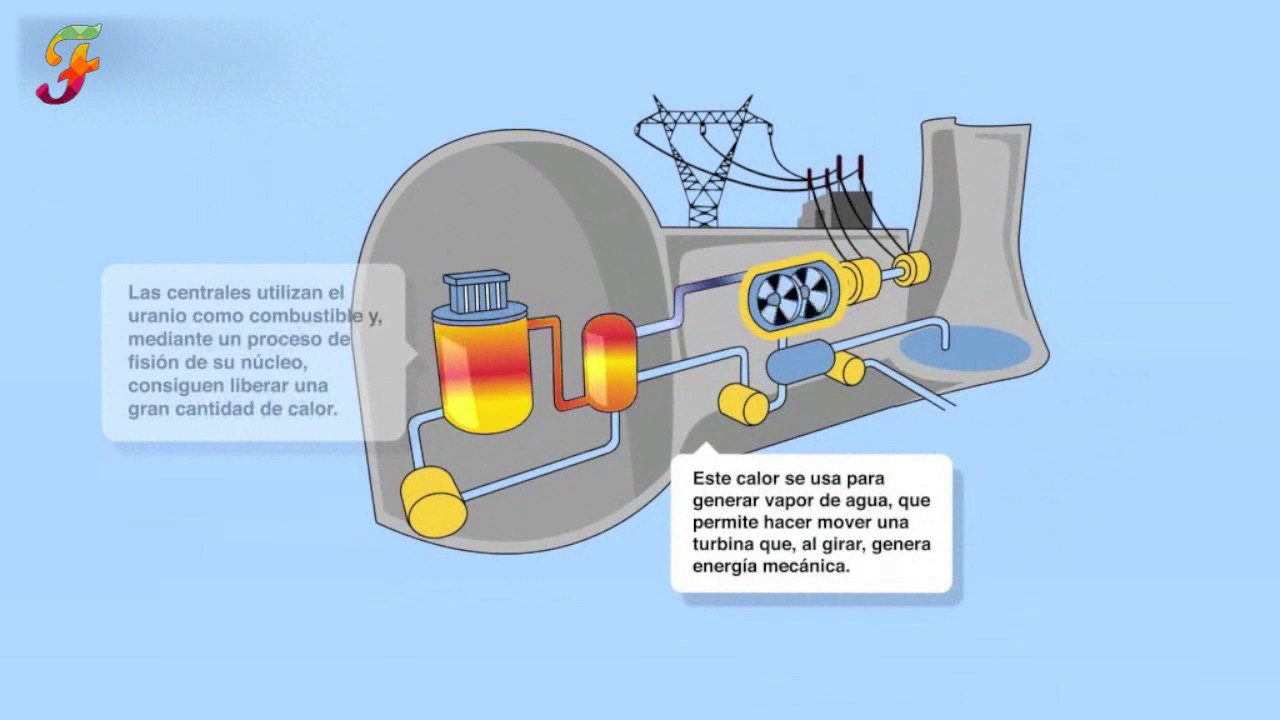 fuentes de energia electrica en españa